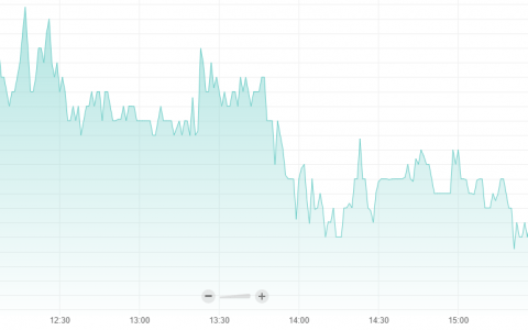 由于加密货币市场回落，Bitfarms 的股价在纳斯达克首次亮相时暴跌