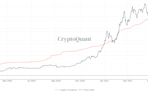 随着交易员从旁观望比特币，稳定币流入交易所下跌