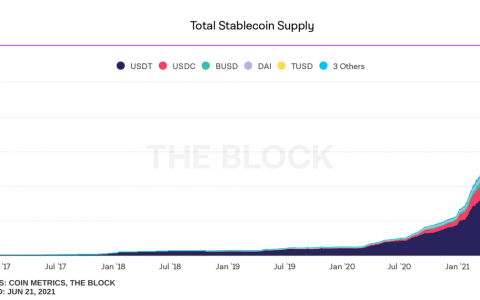 USDT 展停滞不前 – Tether 发生了什么？