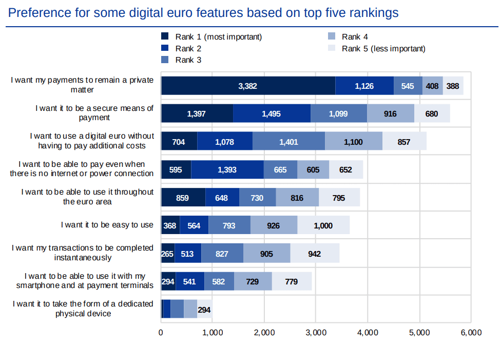 反比特币替代方案即将到位？ 法兰西银行和瑞士合作测试 MNBC
