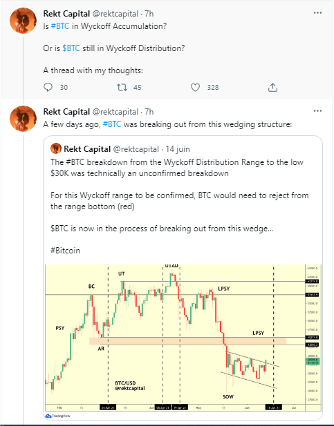 比特币下跌 Wyckoff 分布 