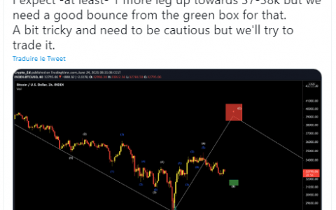 BTC 价格 2021 年 6 月 24 日 – 比特币向 32 美元还是 37,000 美元？ 持有人谨慎的打哈欠