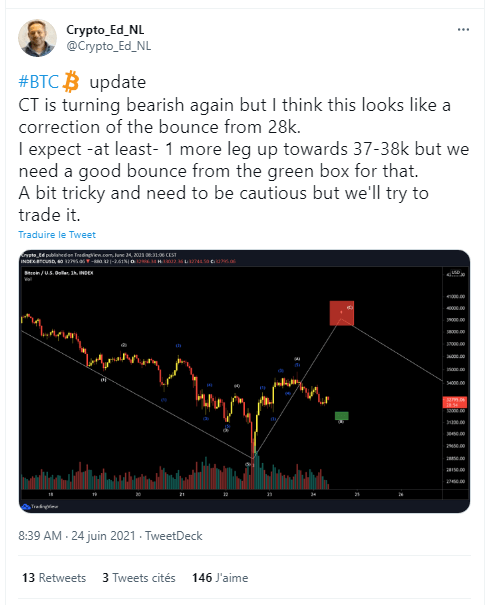 比特币在 2021 年 6 月 24 日再次看涨？