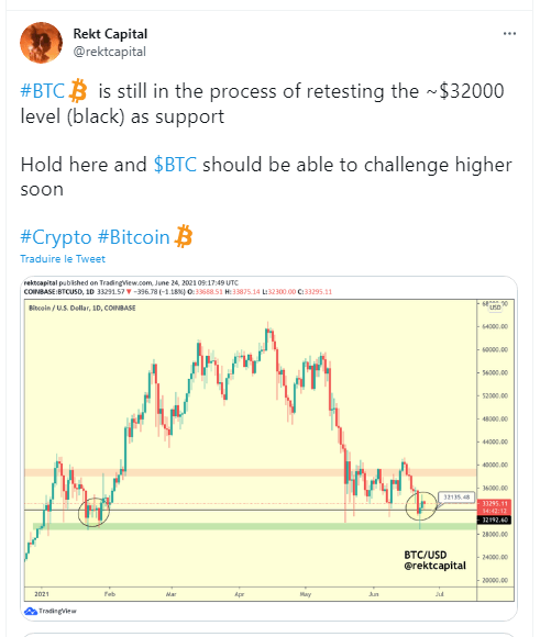 BTC 价格 2021 年 6 月 24 日 – 比特币向 32 美元还是 37,000 美元？ 持有人谨慎的打哈欠