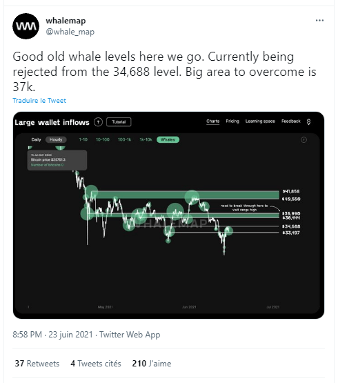 BTC 价格 2021 年 6 月 24 日 – 比特币向 32 美元还是 37,000 美元？ 持有人谨慎的打哈欠