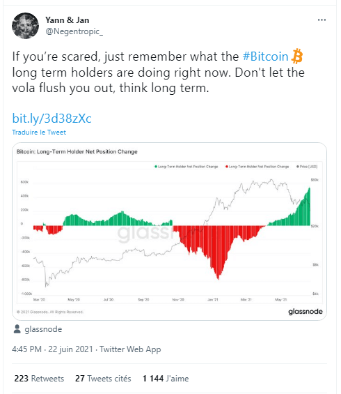 BTC 价格 2021 年 6 月 24 日 – 比特币向 32 美元还是 37,000 美元？ 持有人谨慎的打哈欠