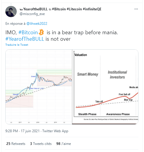 BTC 价格 2021 年 6 月 24 日 – 比特币向 32 美元还是 37,000 美元？ 持有人谨慎的打哈欠