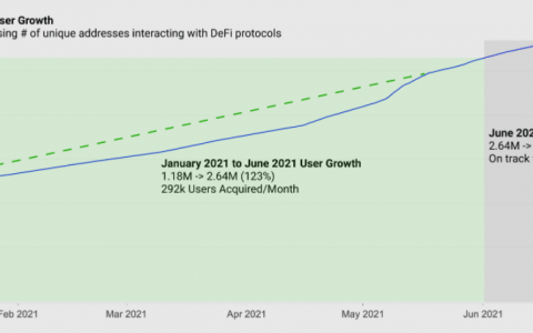 Novogratz 呼应古巴人，称 DeFi 应该“遵守规则”，或者稍后“付钱给吹笛者”