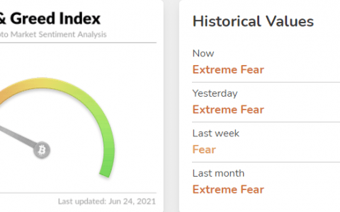 拜登披露基础设施交易后，比特币达到 3.5 万美元，巴拉圭提出 BTC 法案