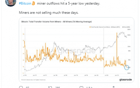 比特币价格 2021 年 6 月 28 日 – BTC 的交易所即将枯竭？