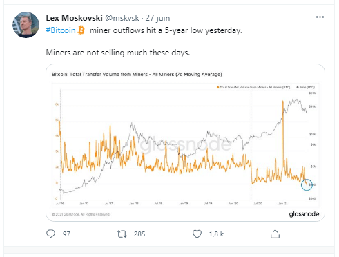 BTC 矿工于 2021 年 6 月停止销售