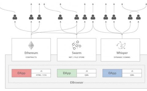 分析Swarm 的风险与创新：「矿工入场」仍需谨慎考虑
