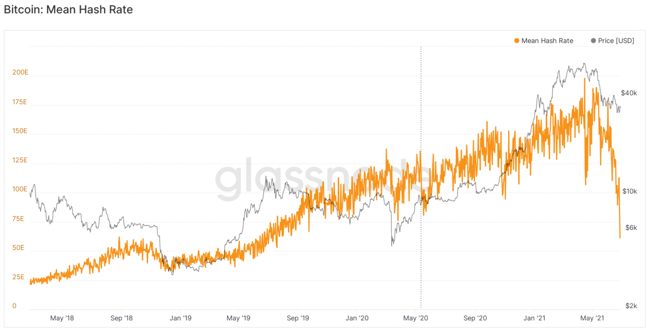 关键的比特币价格指标闪烁其“比特币历史上的第五个买入信号”