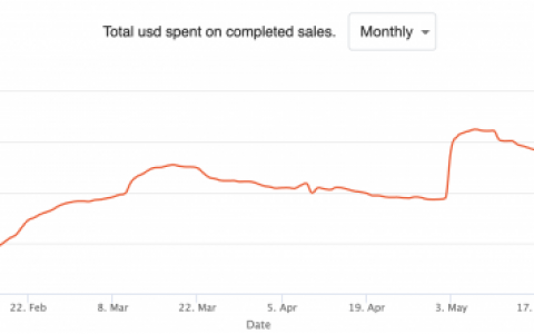 你的创作就是你的 NFT 为内容创作者带来的新世界