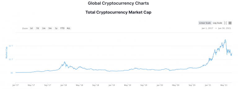 你的创作就是你的 NFT 为内容创作者带来的新世界