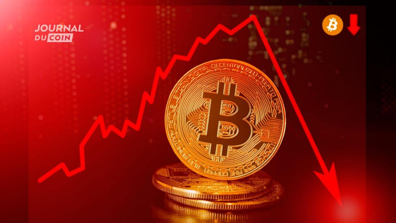 比特币价格下跌（BTC）