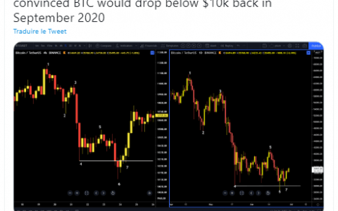 2021 年 6 月 29 日的比特币 (BTC) 价格 – 40,000 美元的情况如何？