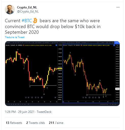 2021 年 6 月 29 日的 BTC 推文