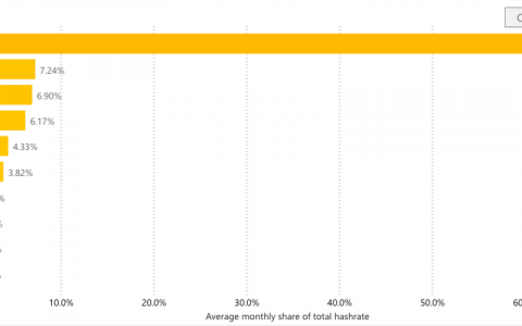哈萨克斯坦将于 2022 年为加密货币矿工引入新的能源费用