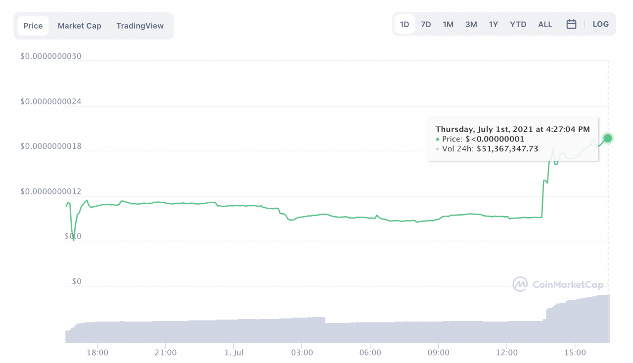 埃隆马斯克最近一次尝试抽狗狗币失败了
