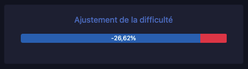 + 26% 比特币什么都不做？ 为什么中国的 BTC 禁令是一种福气
