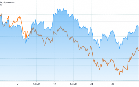 这就是为什么专业交易者预计以太坊价格会进一步下跌的原因