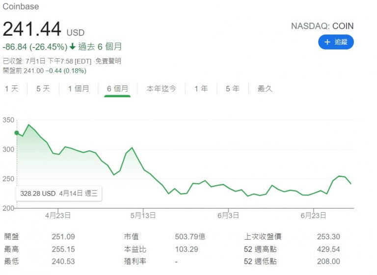 赋能去中心化经济：Coinbase 要打造加密货币版「苹果App Store」