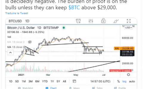 2021 年 7 月 1 日的比特币 (BTC) 价格 – 30,000 美元，熊市底