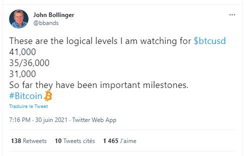 John Bollinger 对比特币价格的分析