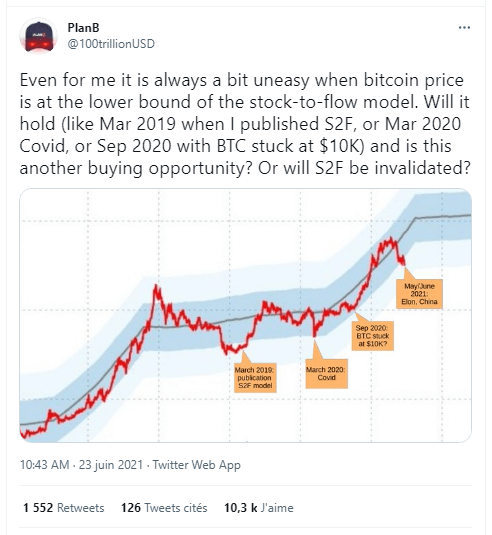 2021 年 7 月 1 日的比特币 (BTC) 价格 – 30,000 美元，熊市底