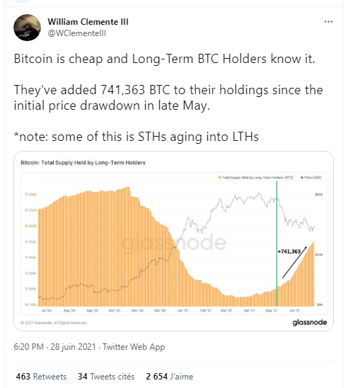 持有者的 BTC 增持阶段