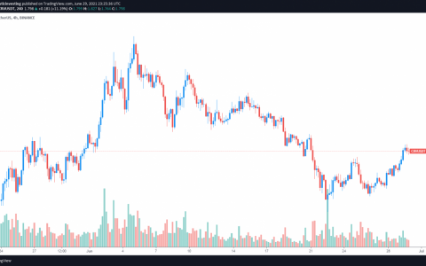 分析师看好 Curve Finance (CRV) 的 3 个原因