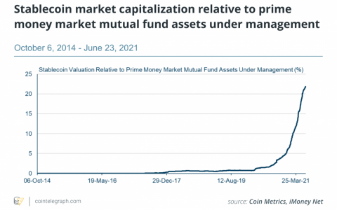 USDT 支持“商业票据”Tether