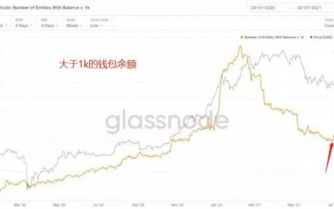 【狂人日记】本月下旬，大涨 7 月3 日行情分析