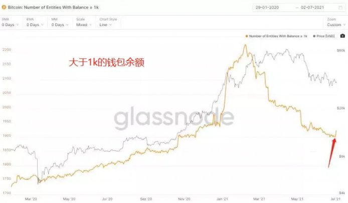 【狂人日记】本月下旬，大涨 7 月3 日行情分析