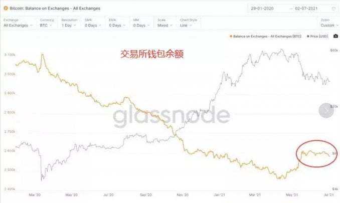 【狂人日记】本月下旬，大涨 7 月3 日行情分析