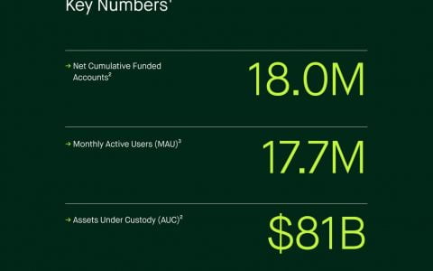 加密货币，400 亿美元的 IPO 和创纪录的罚款，Robinhood 计划如何创造历史