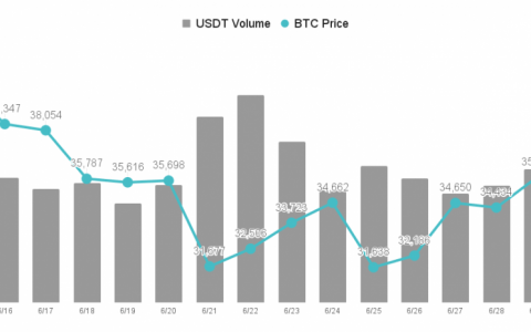 【MICA RESEARCH】BMC 发表比特币挖矿能源报告，但马斯克不买帐