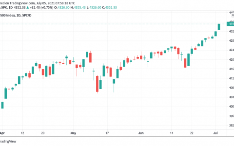 更大的挖矿难度下跌？ 本周比特币值得关注的 5 件事