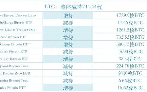【狂人日记】老外炒币的都是高学历年轻人，我们呢？ 7 月5 日行情分析
