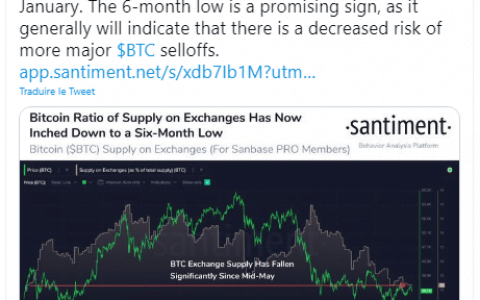 比特币 (BTC) 价格 2021 年 7 月 5 日 – Wyckoff 暑假