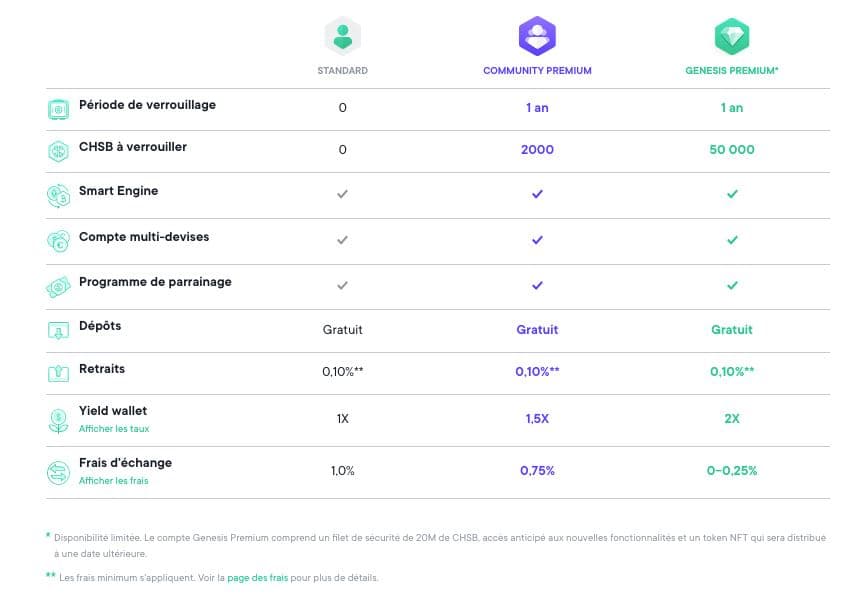 SwissBorg法规对照表