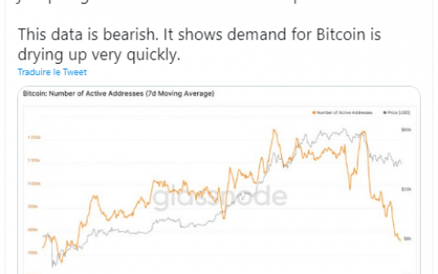 在这一战略指标上，以太坊 (ETH) 现在优于比特币 (BTC)