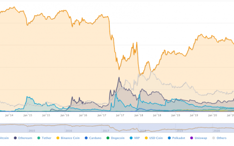 摄氏首席执行官表示，以太已经“超越”比特币