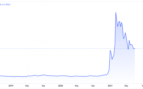 加密货币矿业公司 Argo区块链 关注纳斯达克二级上市