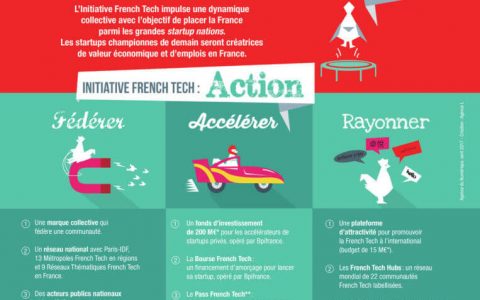 法国科技公司正试图模仿比特币牛市——2021 年已经筹集了 47 亿欧元