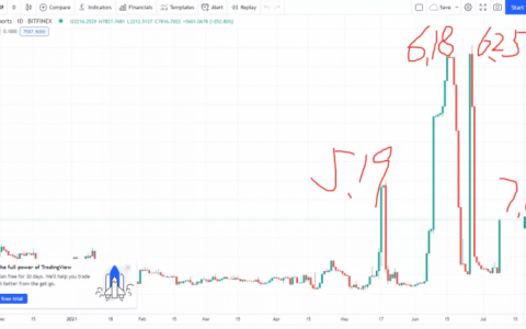 【狂人日记】巨鲸左侧不断买入，底部区间逐步乍现。 7 月8 日行情分析