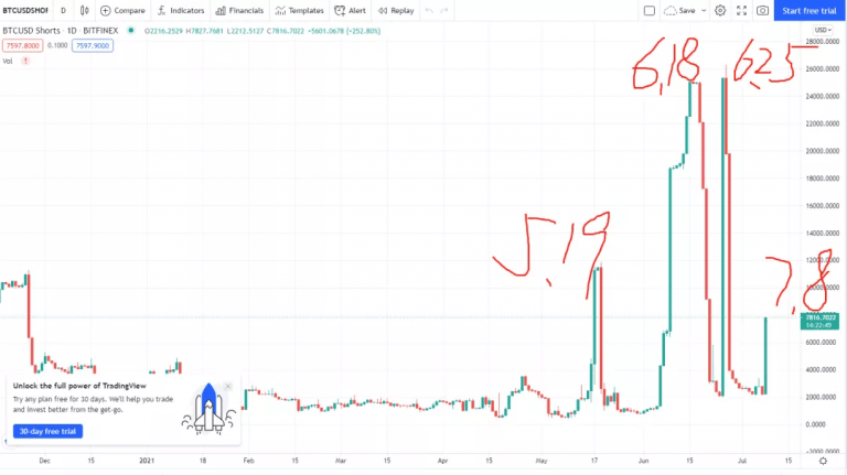 【狂人日记】巨鲸左侧不断买入，底部区间逐步乍现。 7 月8 日行情分析