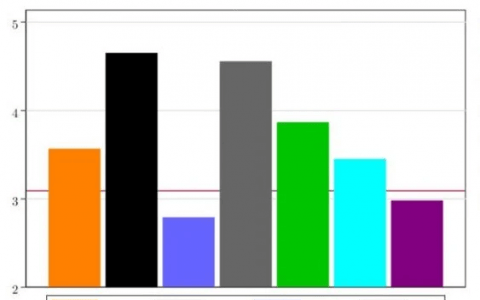 对于“银行银行”，比特币不应该受到特定监管
