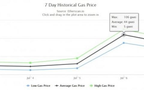 柴犬币ShibaSwap 重磅来袭上线一天锁仓金额破10 亿美元